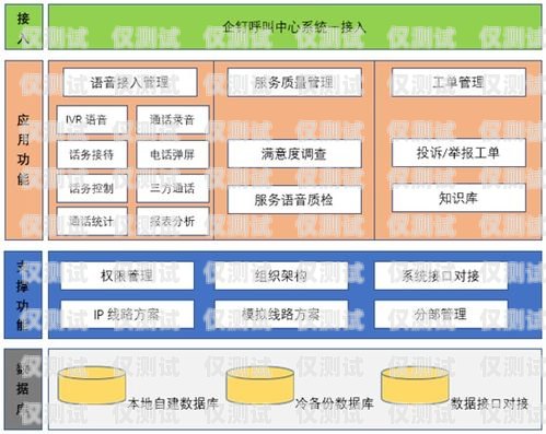 绍兴外呼系统的联系方式与优势绍兴呼叫中心服务人员招聘