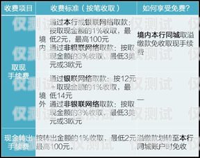 信用卡电销方案信用卡电销方案设计