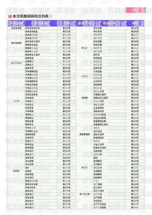 资阳长江电销卡办理指南资阳长江电销卡办理地点