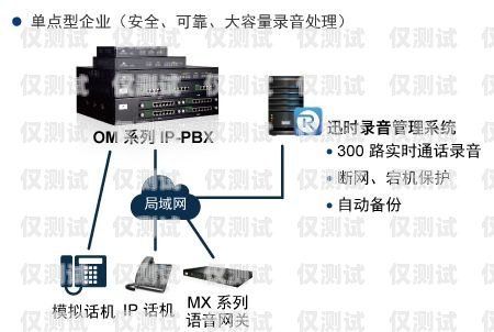 外呼系统漏接电话在哪儿？外呼系统线路不通了