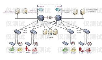 外呼系统漏接电话在哪儿？外呼系统线路不通了