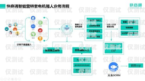 长沙营销智能外呼系统推荐长沙营销智能外呼系统推荐电话