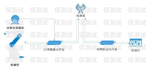 工业外呼系统，提升企业效率与客户满意度的利器外呼系统工作原理