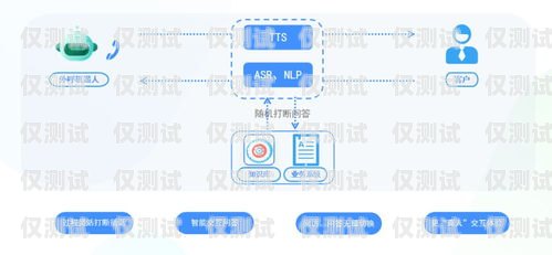 扬州保险业务智能外呼系统哪家好？扬州保险公司