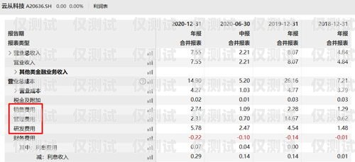 贵州 AI 外呼系统价格表贵阳外呼系统