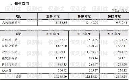 贵州 AI 外呼系统价格表贵阳外呼系统