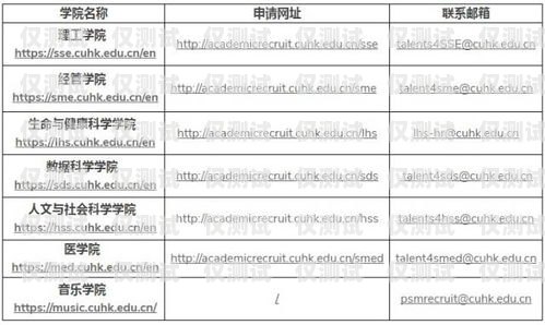 电销卡白名单申请指南电销卡怎么白名单申请的