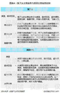 外呼系统在送外卖行业的应用送外卖用外呼系统吗安全吗