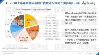 金融电销卡购买渠道分析及风险提示金融电销卡购买渠道分析报告