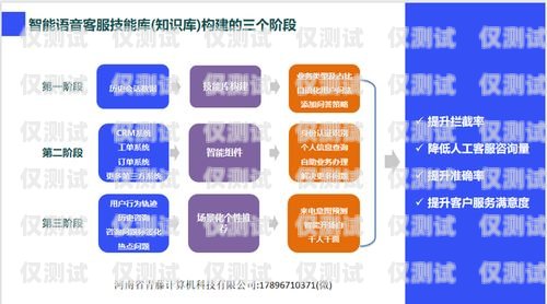 电话机器人组建方案电话机器人组建方案怎么写的