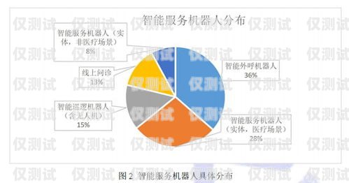 房产智能电话机器人外呼系统，提升销售效率与客户体验的利器房产智能电话机器人外呼系统设计