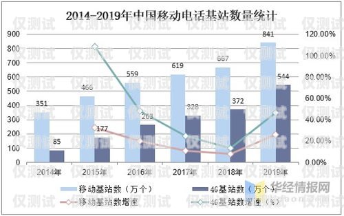 苏州 AXB 外呼系统排名苏州呼叫中心外包公司