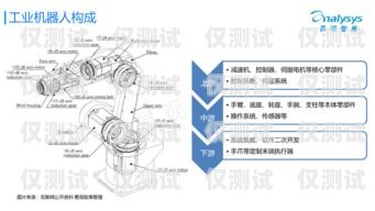 选择最佳机器人外呼系统，关键因素与评估指南机器人外呼系统哪个好一点啊