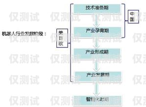 选择最佳机器人外呼系统，关键因素与评估指南机器人外呼系统哪个好一点啊