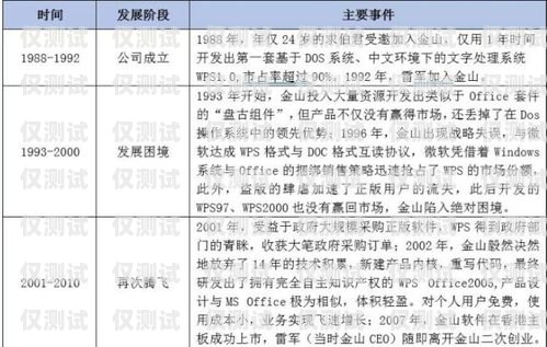 大理白名单电销卡——为电销行业提供高效解决方案大理白名单电销卡怎么办理