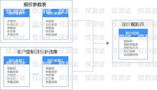 郑州销售外呼系统定制，助力企业提升销售业绩郑州外呼系统一般多少钱