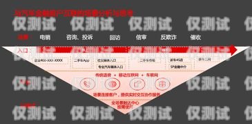 成都金融行业电销卡价格优惠，助力业务拓展成都金融行业电销卡价格优惠政策