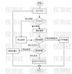 慈溪电销卡办理全攻略慈溪电销卡办理流程图