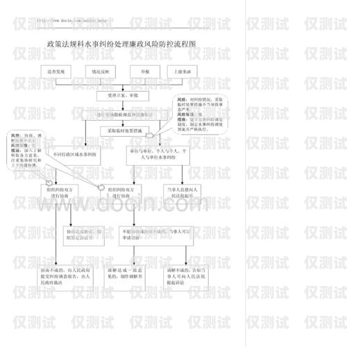 慈溪电销卡办理全攻略慈溪电销卡办理流程图