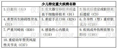 海口外呼电销卡报价，选择与性价比的完美结合电销外呼公司