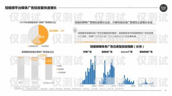 洛阳电商外呼系统——提升销售业绩的利器洛阳电商平台