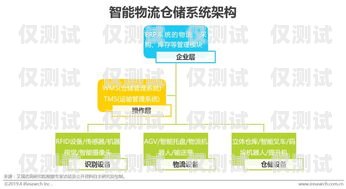 贵港电商外呼系统软件——提升销售与客户服务的利器电商外呼工作主要做些什么