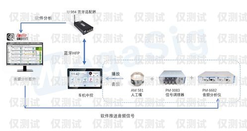 外呼系统进线声音怎么调外呼系统进线声音怎么调小