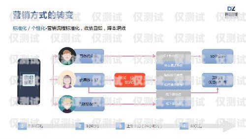 南京销售外呼系统，助力企业提升销售业绩的利器南京电话外呼系统