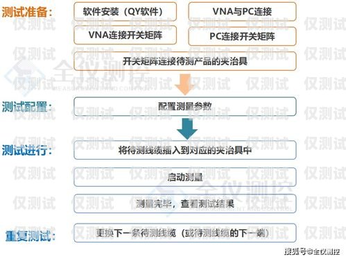 云南高频外呼系统，提升销售效率的利器？高频外呼标准