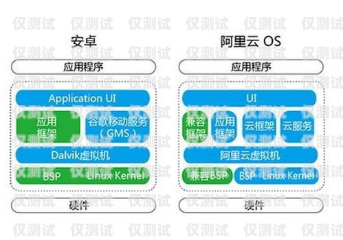 电销卡的优点与应用电销卡有哪些优点和缺点