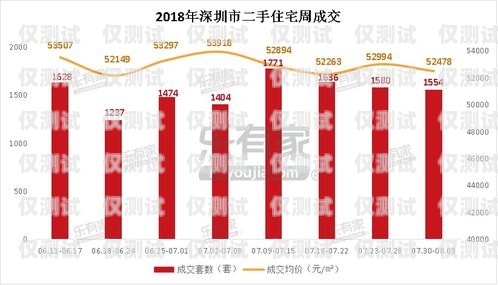 股票电销卡购买平台有哪些？股票电销卡购买平台有哪些呢