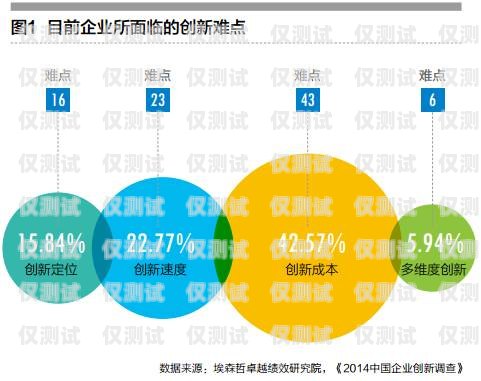 武汉电话销售外呼系统公司，助力企业提升销售效率的创新解决方案武汉电话销售外包