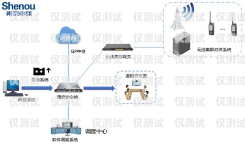 金华电话外呼系统供应商的选择与比较企业电话外呼系统