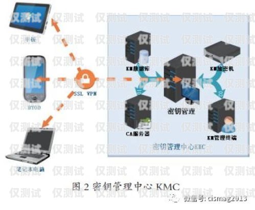 移动外呼系统教程移动外呼系统教程图片