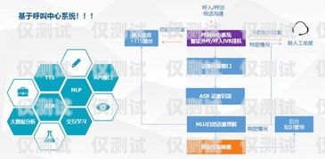 开封点拨外呼系统线路，提升销售与客户服务的关键