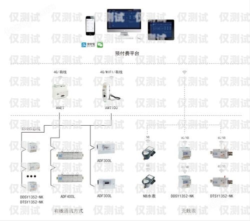 移动电销外呼系统功能全解析移动电销外呼话术