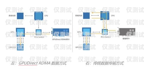 外呼系统的痛点与解决方案外呼系统的痛点有哪些