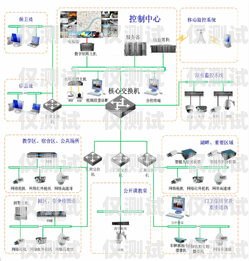 外呼系统的痛点与解决方案外呼系统的痛点有哪些