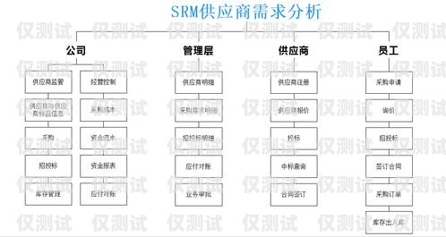 丽水智能外呼系统线路商的寻找指南智能外呼系统代理