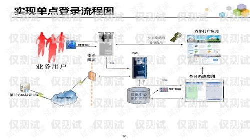 南阳外呼系统方案外呼系统操作流程