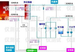 南阳外呼系统方案外呼系统操作流程