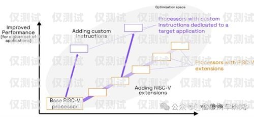 电销卡 SIP 线路——提升销售效率的利器电销卡原理