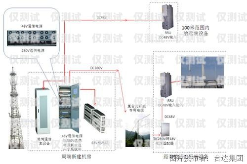 移动外呼系统里有哪些移动外呼系统里有哪些设备