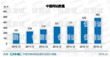 温州 ai 人工外呼系统——开启智能营销新时代