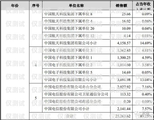 北京电销卡成本的全面解析北京电销卡成本多少