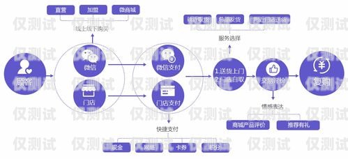 哈尔滨营销外呼系统线路，提升销售效率的关键哈尔滨营销外呼系统线路设计招聘