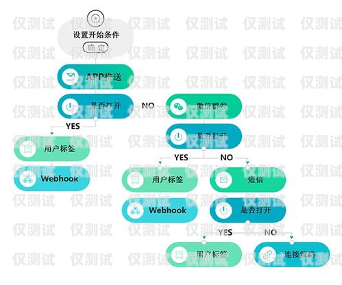 哈尔滨营销外呼系统线路，提升销售效率的关键哈尔滨营销外呼系统线路设计招聘