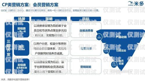 商丘外呼营销系统，提升销售效率的利器运营商外呼营销