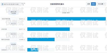 君鼎外呼系统，提升客户沟通效率的利器