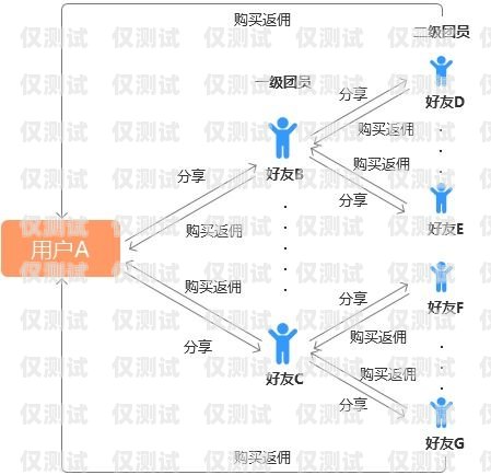 汕头电商外呼系统，提升销售与客户服务的利器汕头外呼系统效果